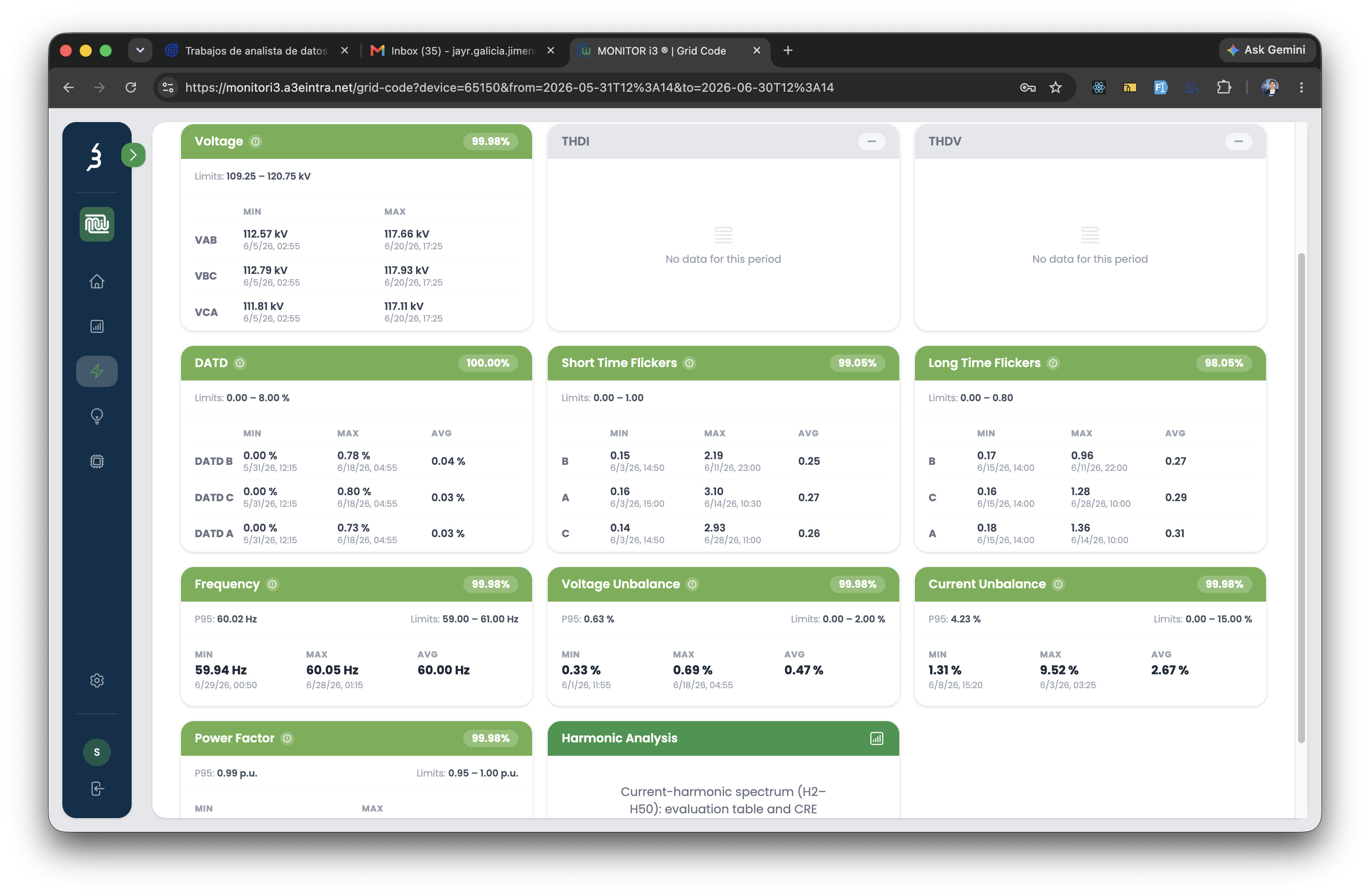 MONITOR i3 overview dashboard with power quality metrics